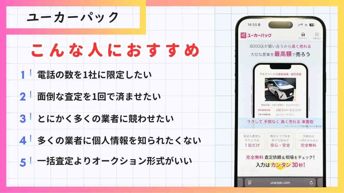 ユーカーパックは電話の数を1社に限定したい 面倒な査定を1回で済ませたい とにかく多くの業者に競わせたい 多くの業者に個人情報を知られたくない 一括査定よりオークション形式がいい人におすすめ